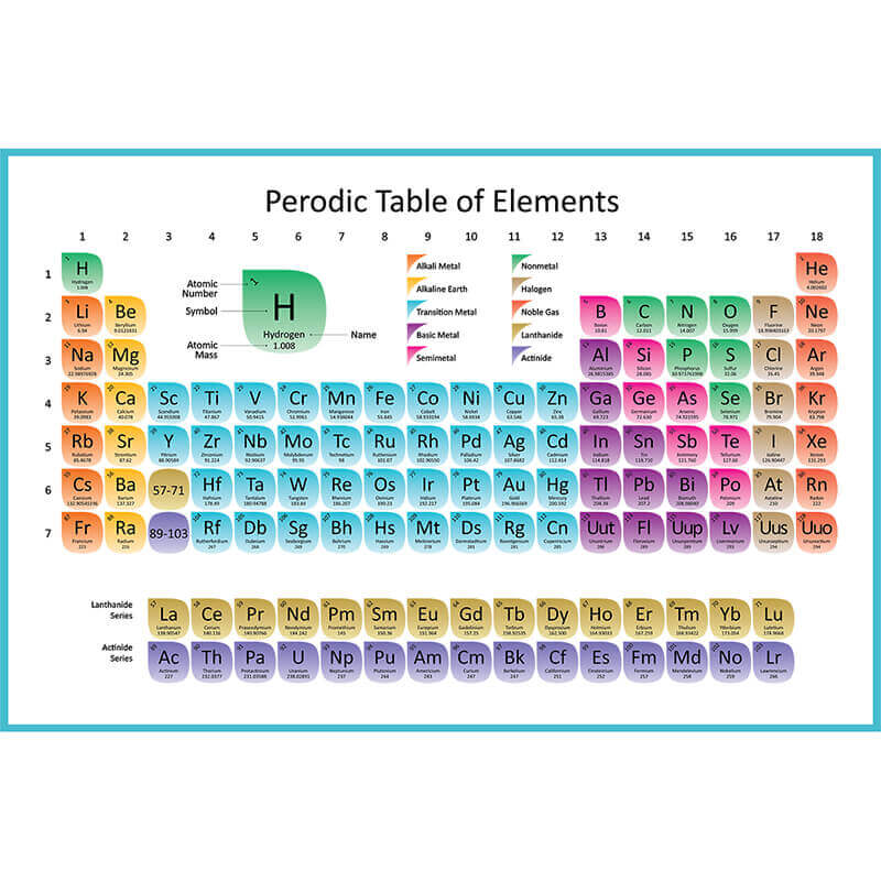 Periodic Table