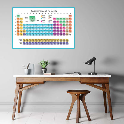 Periodic Table